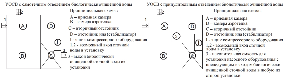 Схема топас электрическая